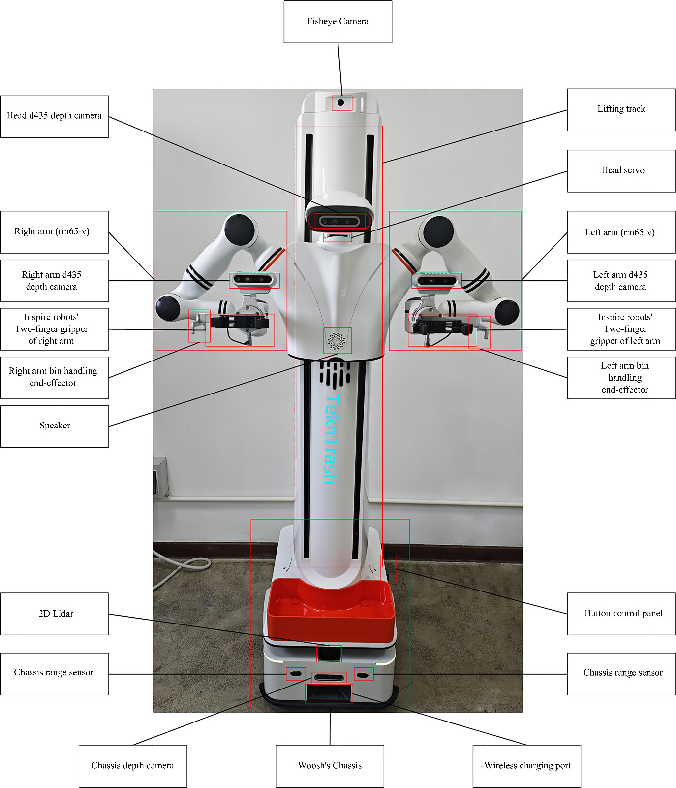 ALPHA Robot Technical Details